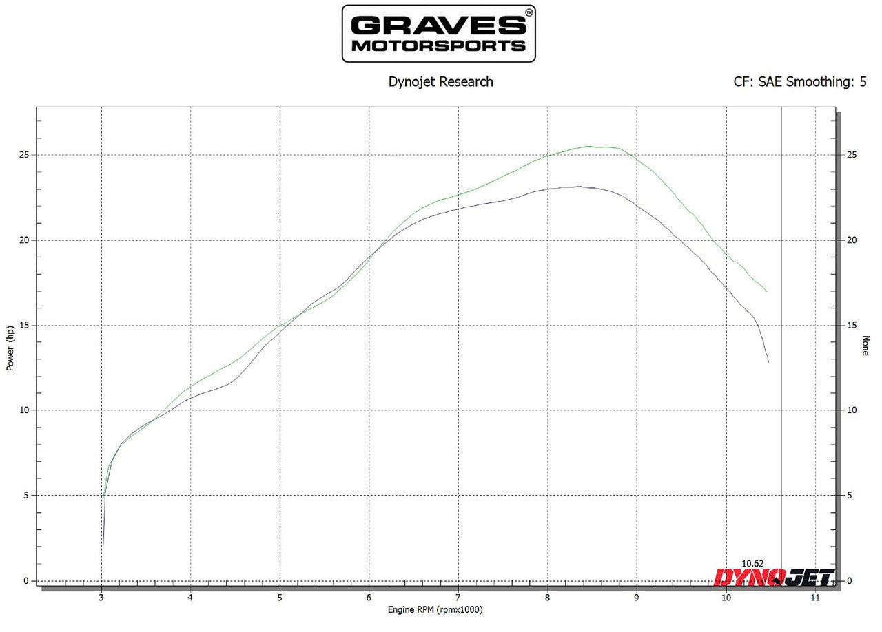 Graves Motorsports  Full Stainless Exhaust  Crf300l Rally   2021-202  Exh-21c3l-Fsab
