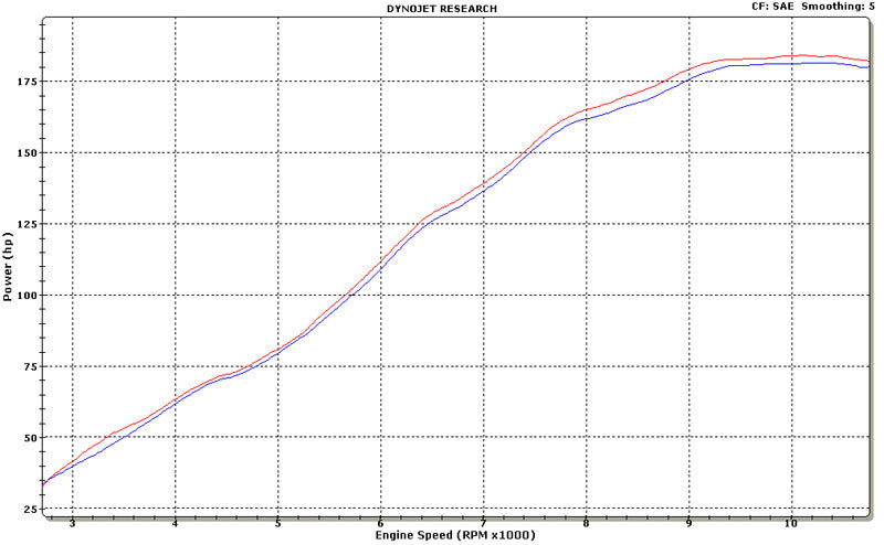 Graves motorsports  carbon fiber cat back slip-on exhaust ZX14R 12-24  EXK-13ZX14-CBSC
